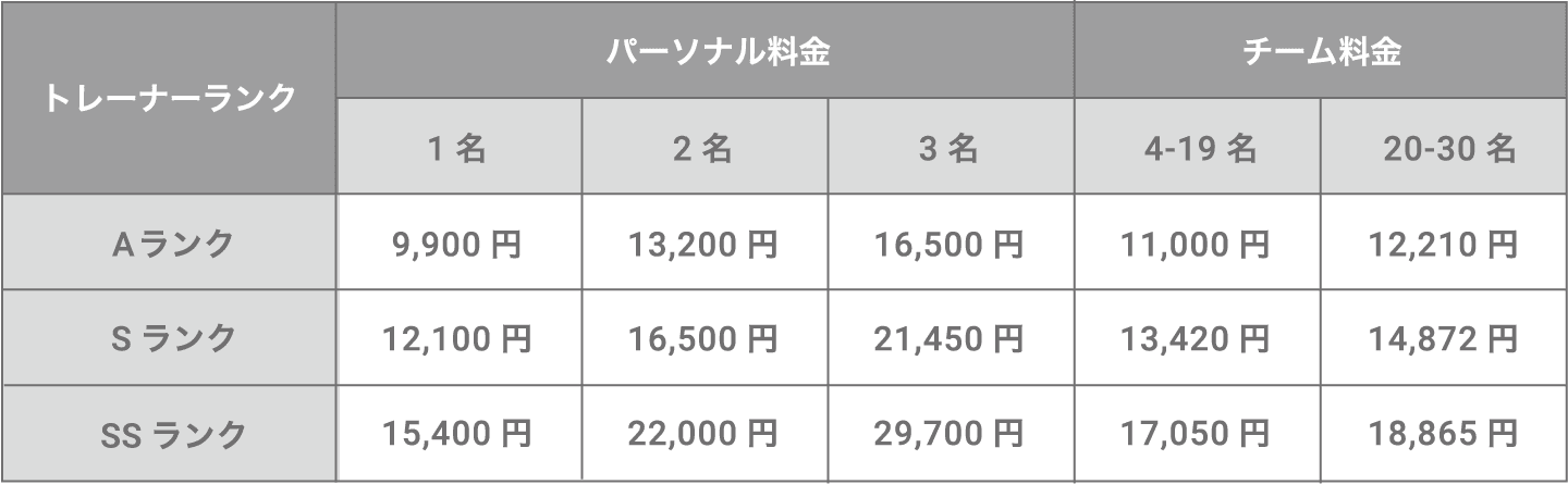 一般トレーニングサポート料金 （税込）