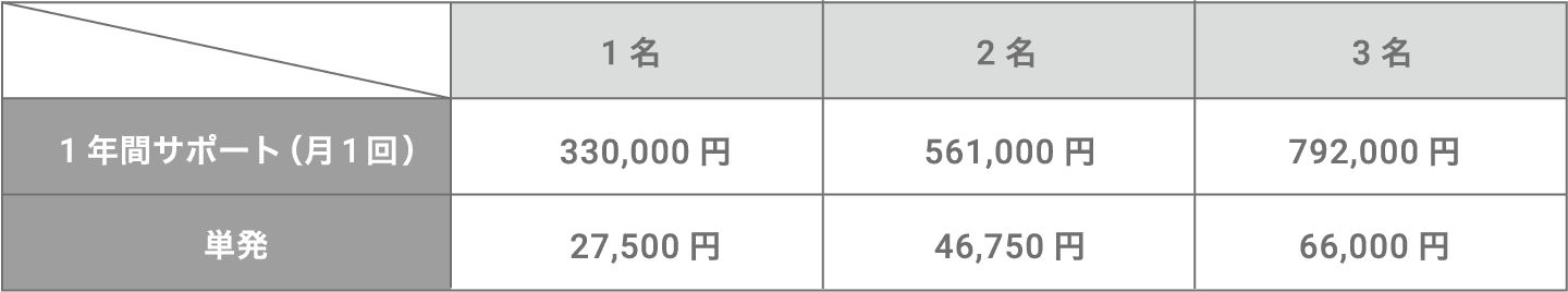 プロトレーニングサポート料金 （税込）